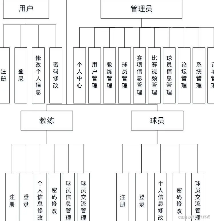 女性篮球运动员如何利用高科技优化训练_0